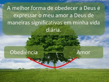 Ilustração de uma árvore ligando as palavras Obediência e Amor